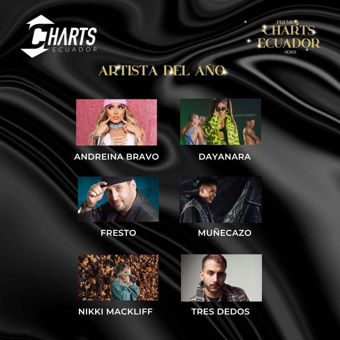 #PremiosChartsEcuador2022 Artista del Año Nominados @andreinabravo11 @dayanaramusica Fresto Muñecazo @Nikkimackliff @TresDedosMusic