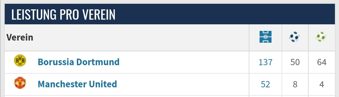 #BVB #ManUnited 
Jadon Sancho😢🖤💛