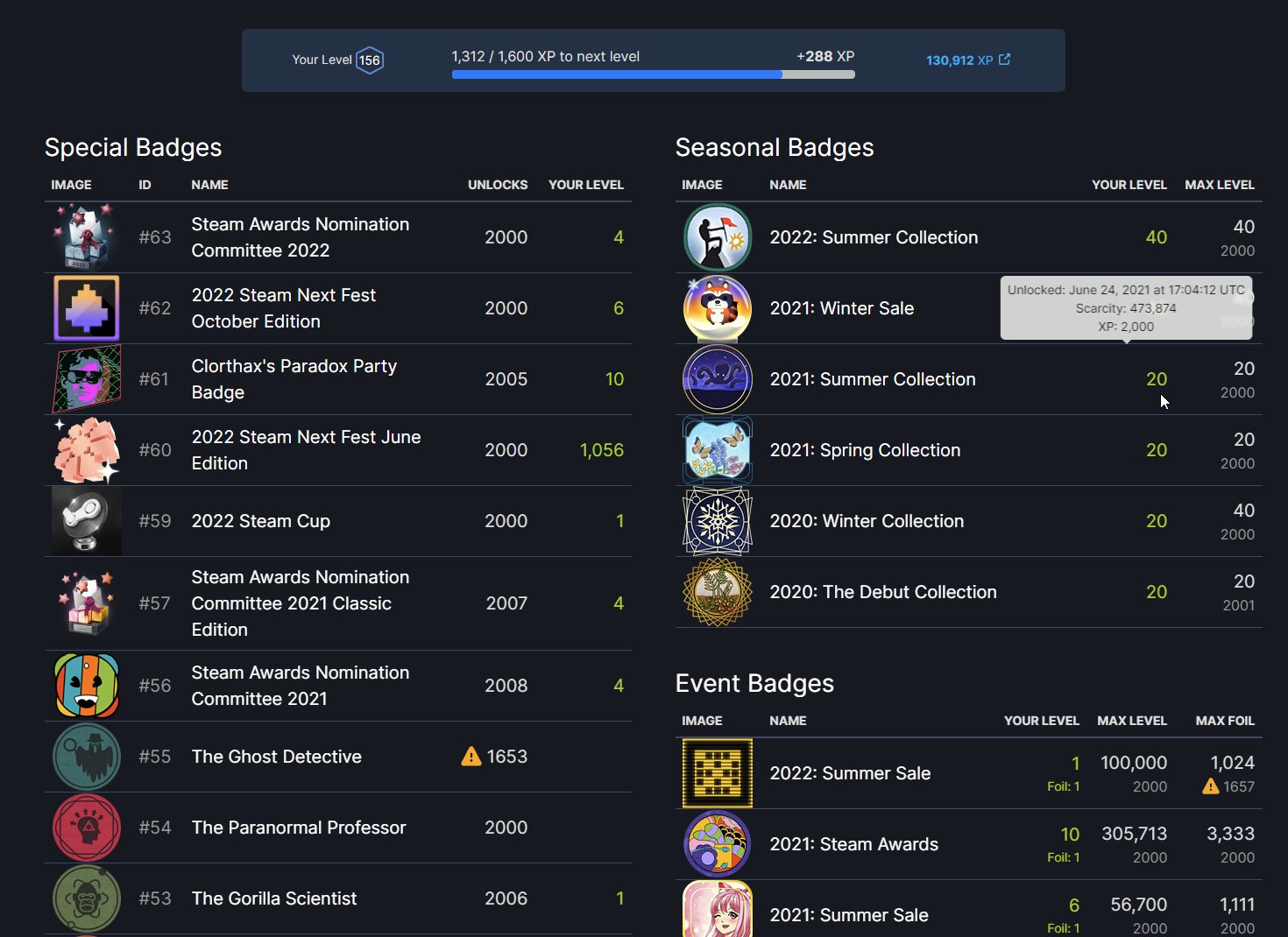 Steam Badges and level