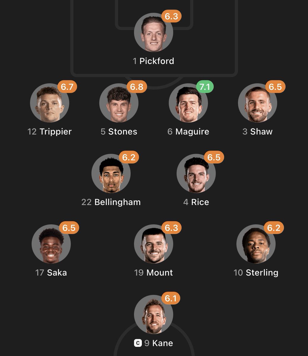 nocontextfooty's tweet photo. https://t.co/jlZ07bGsJH