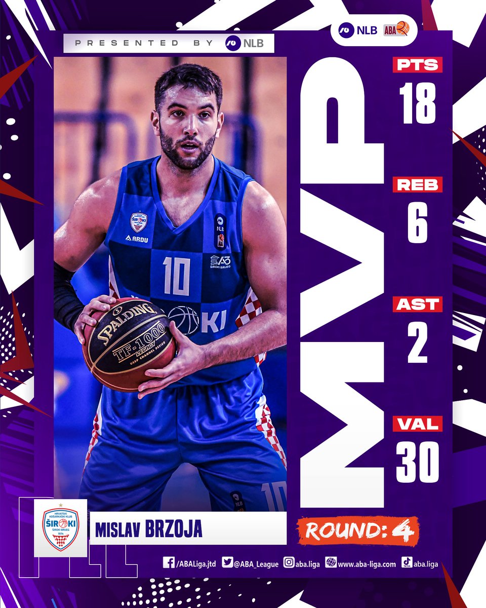 Mislav Brzoja of <a href="/hkk_siroki/">HKK Široki</a> is the NLB MVP of the NLB #ABALiga2 Round 4! Congratulations!

More at: aba.tips/nrh