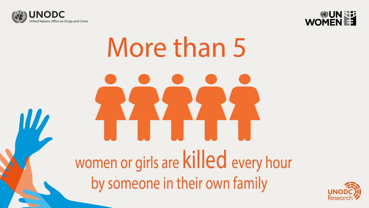 More than 5 women or girls are killed every hour by their intimate partner or a family member.

Femicide and other forms of gender-based violence are not inevitable. They can and must be prevented.

More in new <a href="/UN_Women/">UN Women</a> &amp; <a href="/UNODC/">UN Office on Drugs & Crime</a> report: unwomen.org/en/digital-lib…