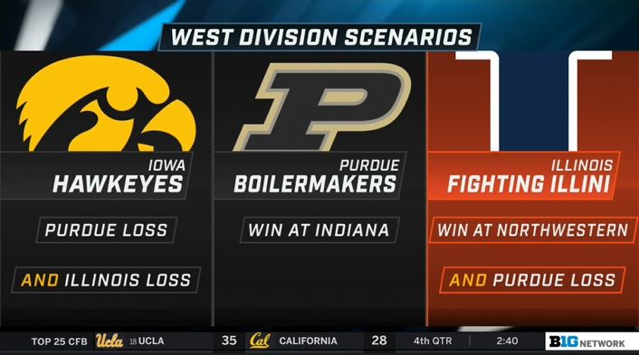 BigTenNetwork's tweet photo. The updated Big Ten West 🏆 scenarios: 

#B1Gstats https://t.co/Yw47S1vzw2