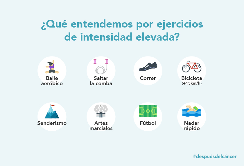 miocitosarcomer's tweet photo. La actividad física intensa es aquella que requiere una gran cantidad de esfuerzo y provoca una respiración rápida y un aumento sustancial de la frecuencia cardíaca, por ejemplo, deportes y juegos competitivos, trabajo intenso con pala, o desplazamiento de cargas pesadas. https://t.co/Vj3TS6ess6