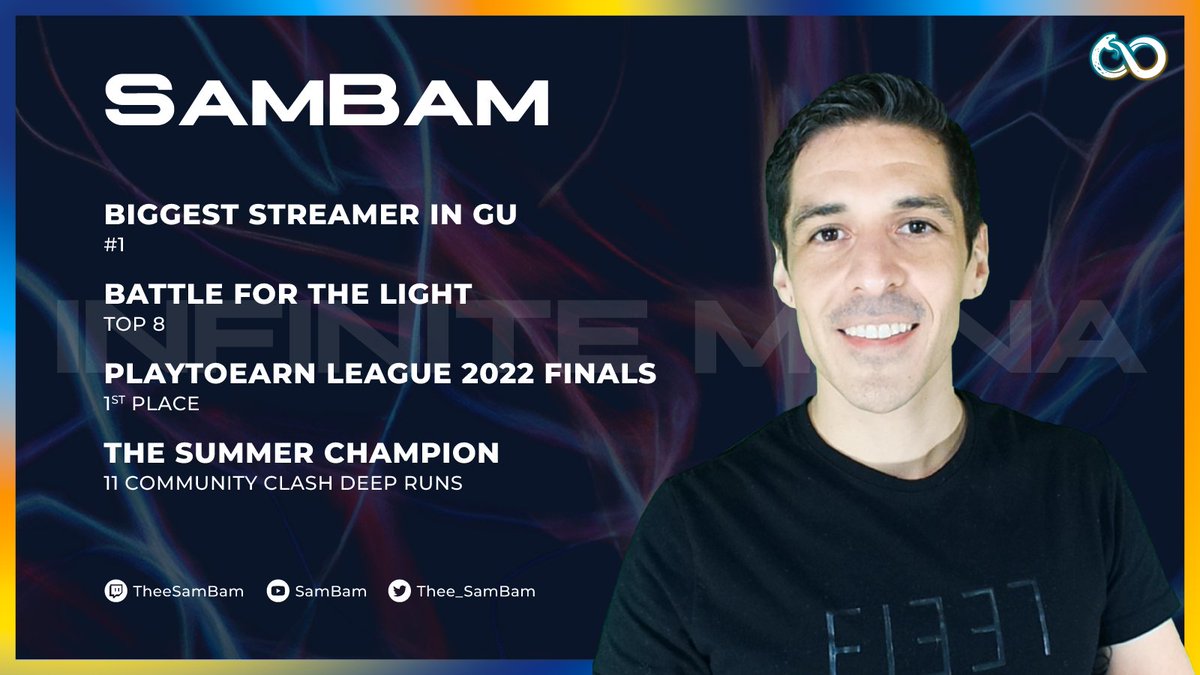 This guy <a href="/Thee_SamBam/">TheeSamBam</a> is not only the biggest streamer in <a href="/GodsUnchained/">Gods Unchained</a>, he is also one of the best tournament players of the year!
(He is also on the Council of Mortals, but who's counting 😅)
