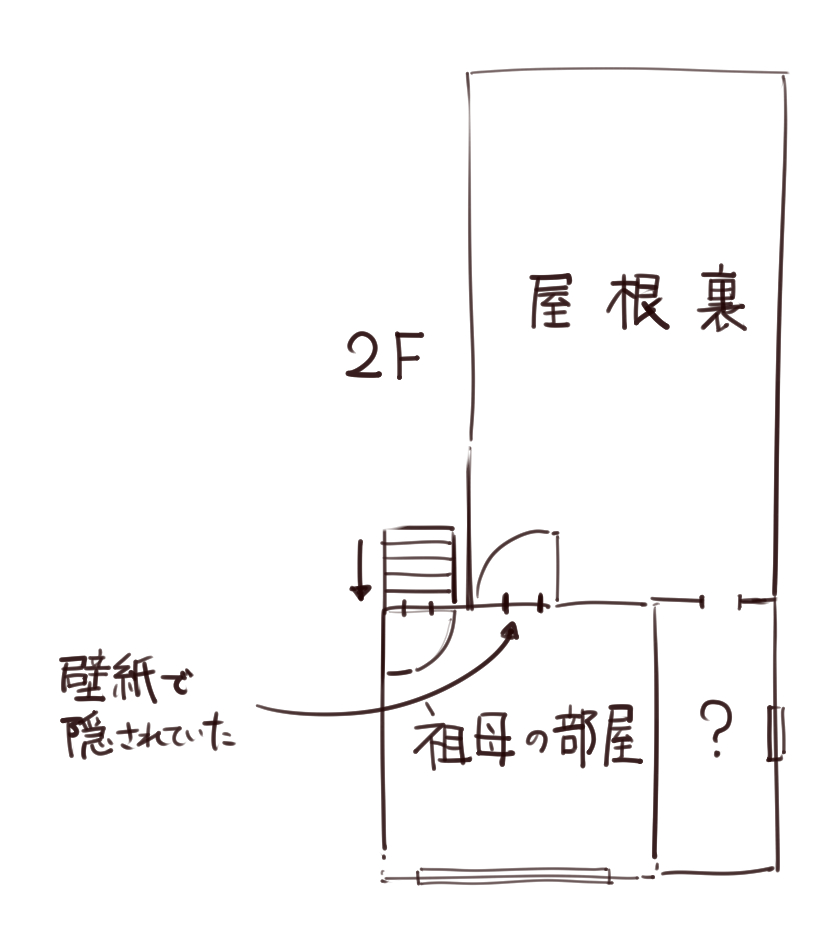 一応昔の家の一部構造ではありますが、こんな感じ https://t.co/FCvY5NZfzz 