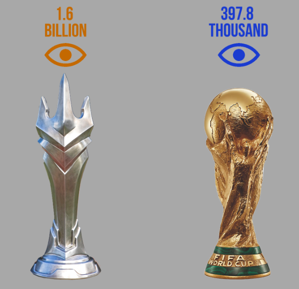 BallSackEsport's tweet photo. Dont let the local buzz fool you

Overwatch League Grand Finals is still the most watched sporting event world wide by a country mile https://t.co/er8kWTQZYU