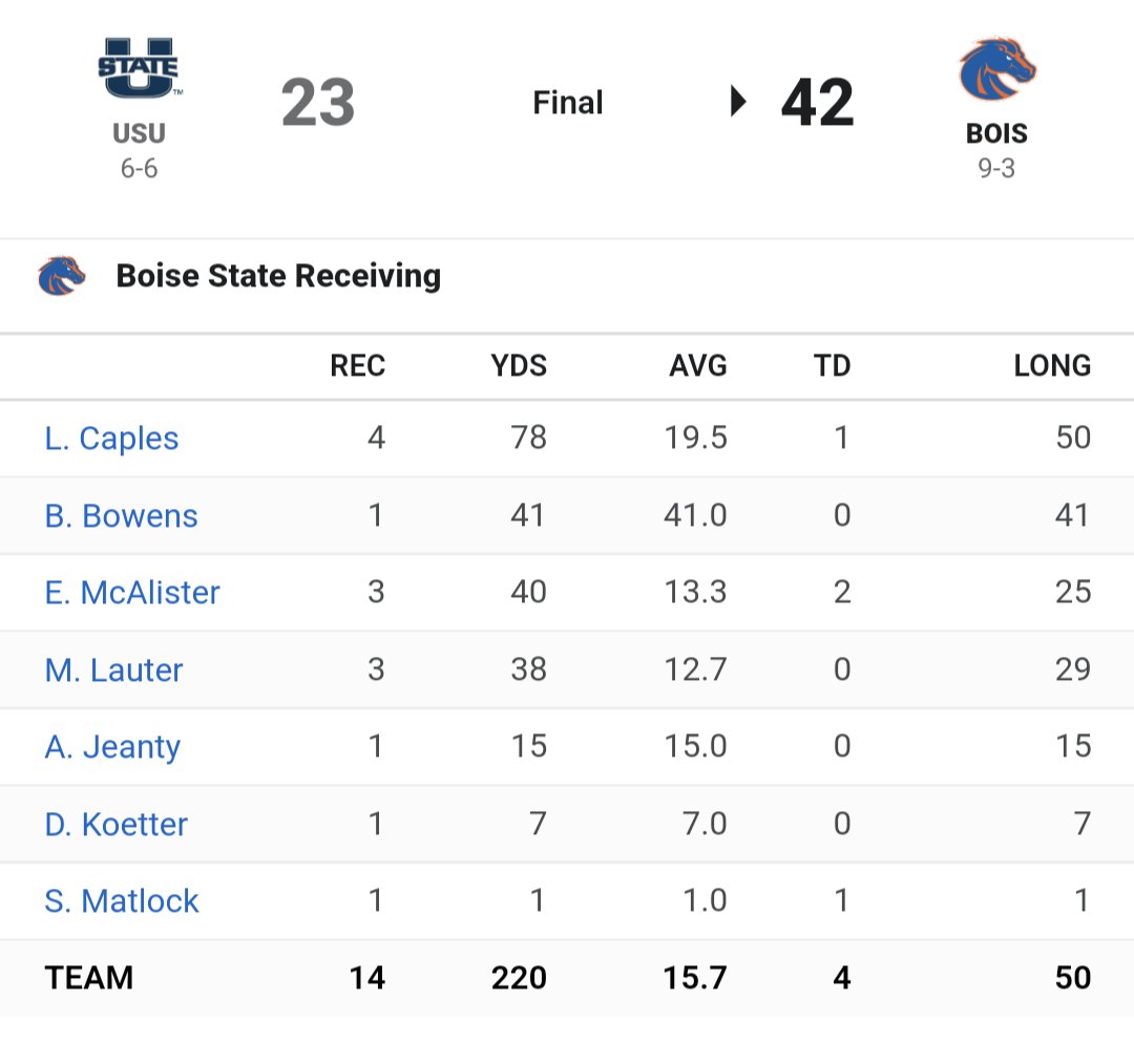 Forte JH Boy's Athletics tweet media