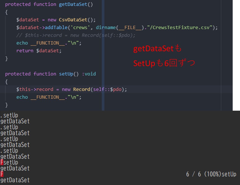 askytoo's tweet image. んん...。
やっぱりドキュメントはちゃんと読まないとだめですね。
#phpunit #dbunit