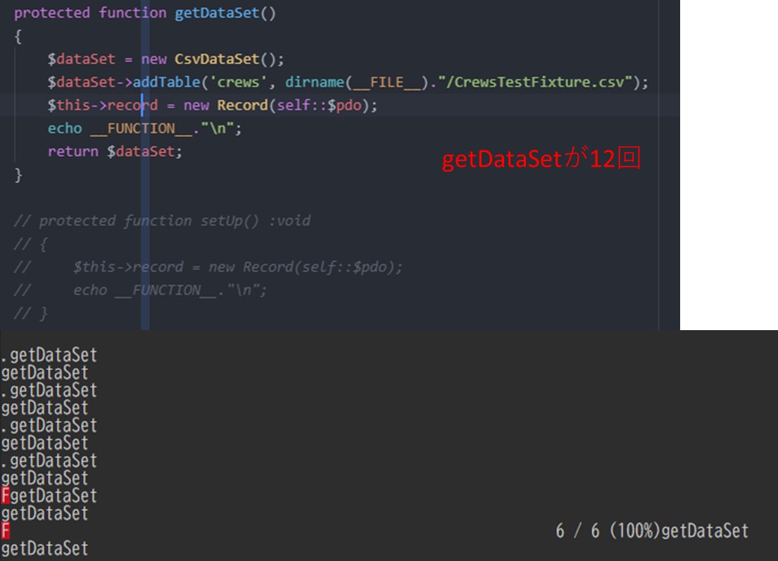 askytoo's tweet image. んん...。
やっぱりドキュメントはちゃんと読まないとだめですね。
#phpunit #dbunit