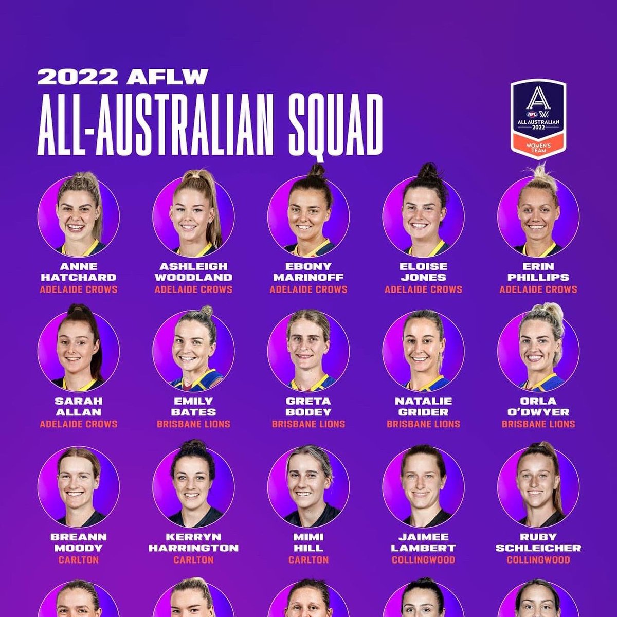MimiHillFans's tweet photo. Mimi Hill after 22 games &amp; 1 complete season: 
• Club Best &amp; Fairest Season 7 
• AFLW Rising Star Season 6
• 3rd in club B&amp;F season 6 
• Leadership Group Season 7
• All-Australian Squad of 40 Season 6 
• 22Under22 Squad of 40/44 Season 6 &amp; 7 

🤩 @carltonfc_w #AFLW https://t.co/qQpYRUoA8x