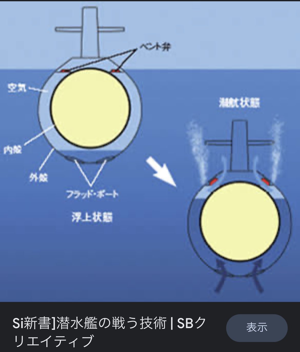 東幸海運株式会社🚢新造タンカー船建造中。 on Twitter "両サイドのタンクのあるダブルハルのタンカー船。バラスト海水の排出は2段階