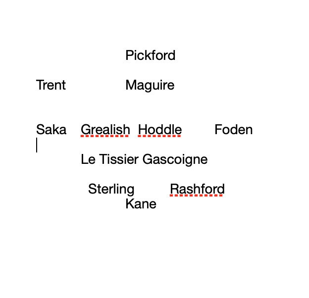 maxrushden's tweet photo. Southgate simply HAS to take the handbrake off. here's my starting XI v Wales. https://t.co/gOPZHfihZs