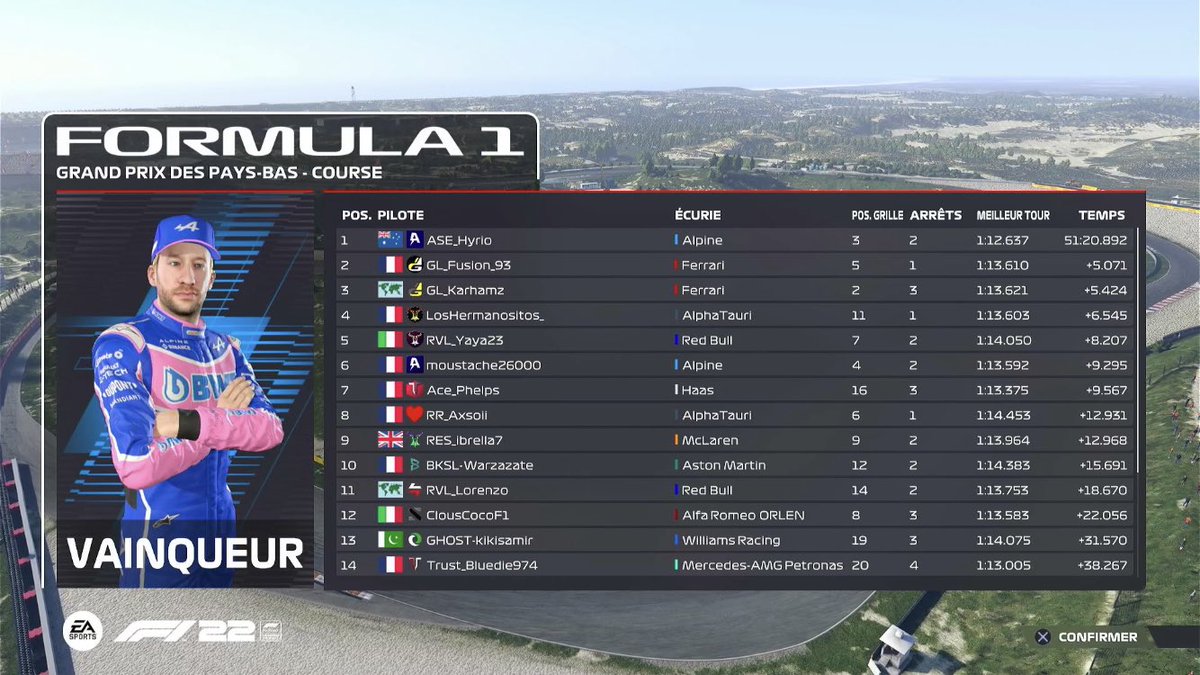 FSLeagues's tweet photo. 🏆 | F2 French e-Cup
🎮 | F1 22 - PlayStation
📌 | Saison 10 - Manche 6/8
🇳🇱 | Grand Prix des Pays-Bas

🏆 Résultats provisoires :
🥇 @ASE_Hyrio (@TEAM__ASE Académie )
🥈 GL_Fusion_93 (@GLigue_ 2)
🥉 @GL_Karhamz (@GLigue_ 2) https://t.co/bsJcWrwzd1
