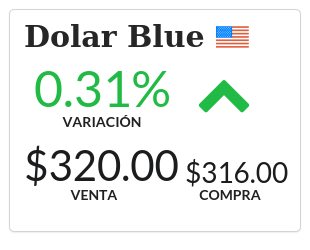 Info Dolar tweet media