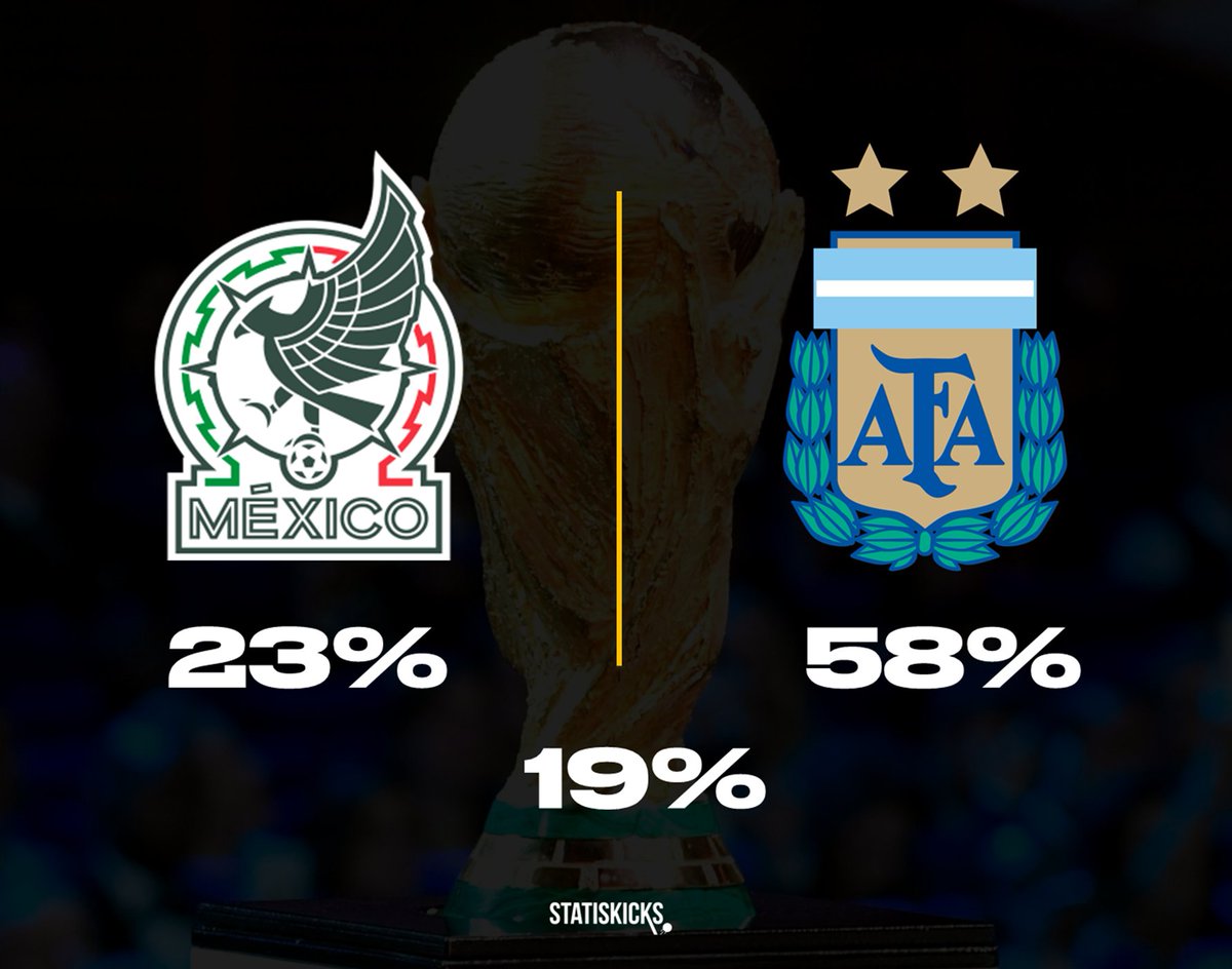statiskicks's tweet photo. Con dolor, pero con fe: https://t.co/SF6FMPE1IS