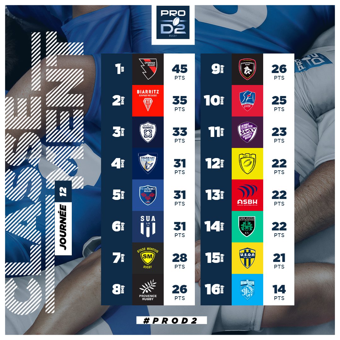 Rugby PRO D2 on Twitter: