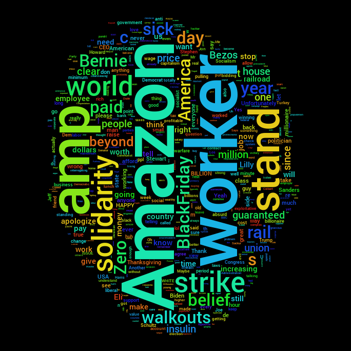 Political Word Cloud tweet media