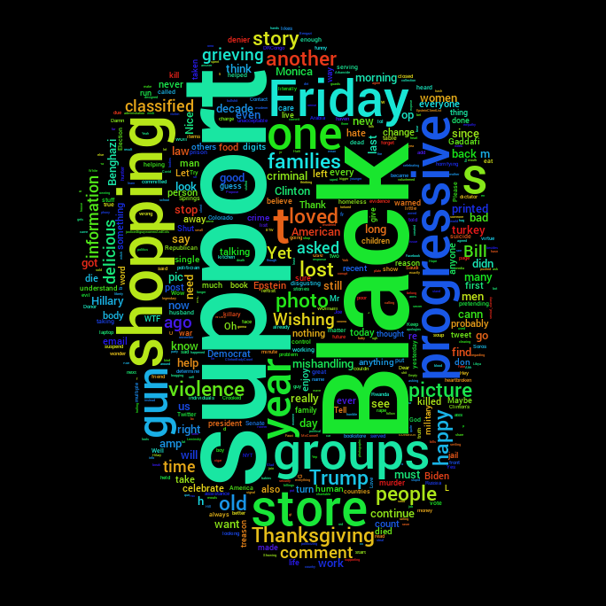 Political Word Cloud tweet media