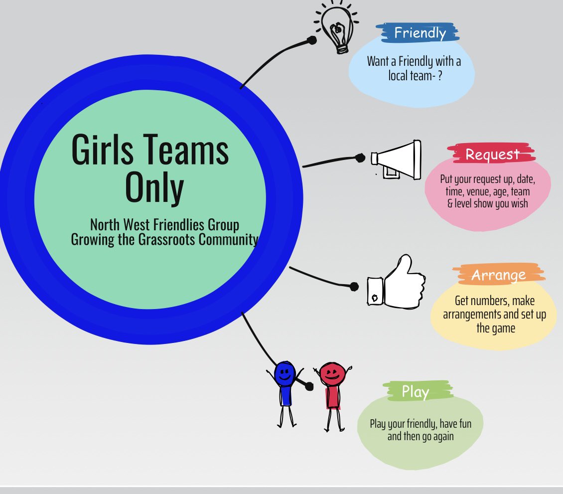 North West Whatsapp Friendlies Groups!

If you want to join one of them DM Me! Over 500 teams already in! 

Or if players are looking for grassroots teams!

U6s-U8s
U9s-U11s
U12s+
Girls Team Only Group

RTs Appreciated! ⚽️⚽️