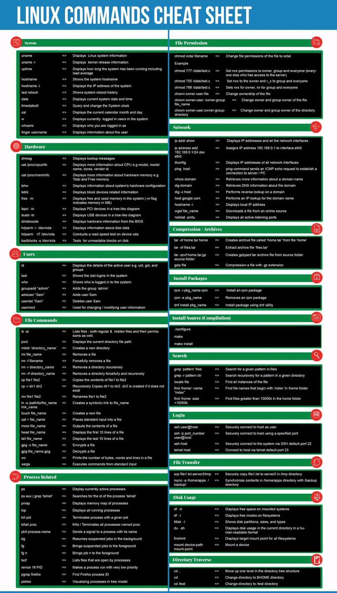 heyvaldemar's tweet photo. Linux commands cheat sheet

#devops #devsecops #kubernetes #cicd #k8s #linux #docker #sysadmin #automation #technology #cloudcomputing #serverless #microservices #aws #cheatsheet https://t.co/etKKyeZWNO