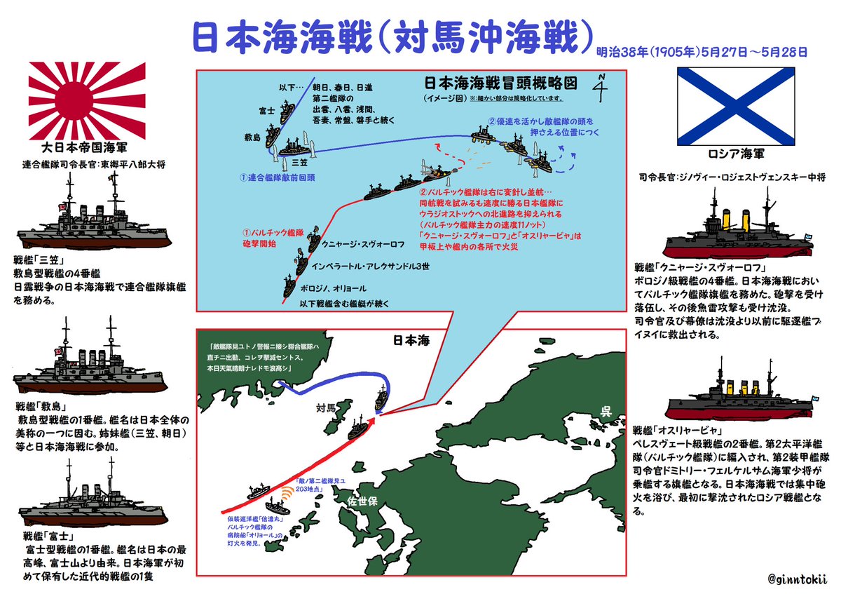 #鉄分の日
戦車、戦艦、護衛艦
鉄分多め?🤔 