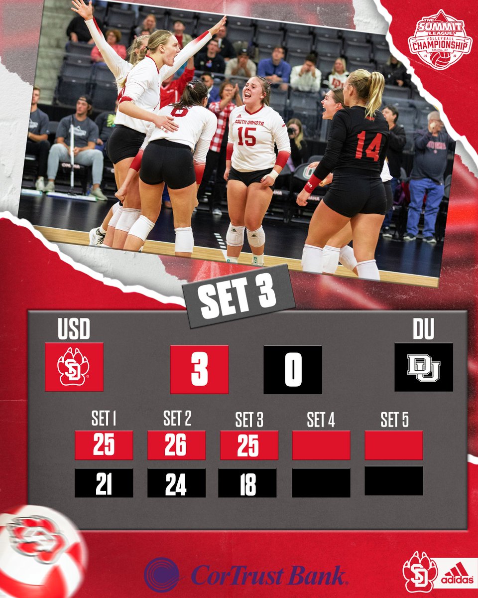 South Dakota Volleyball tweet media