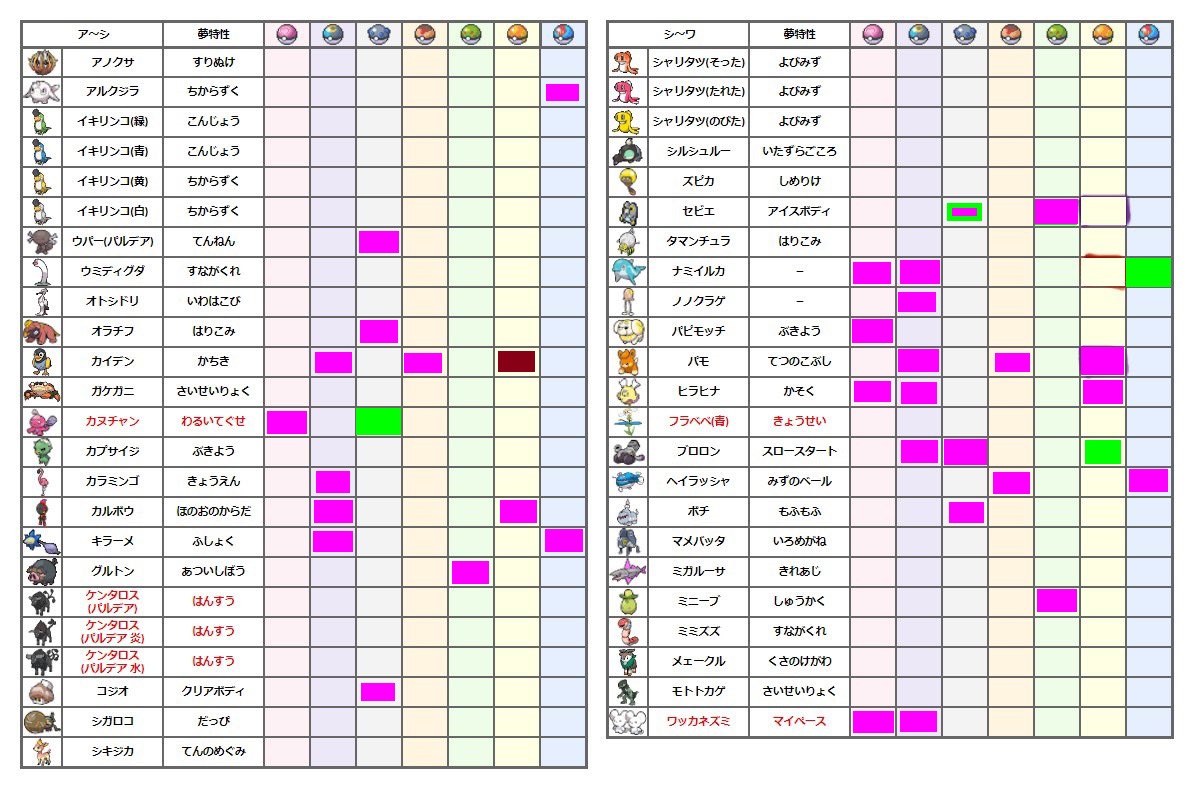 瑠璃z Na Twitteru ポケモン交換 ポケモンsv 出 ヘビボ夢オラチフ フレボ夢グルトン ムンボ夢カラミンゴ スピボ夢ヒラヒナ ヘビボ夢セビエ ヘビボ夢ボチ ラブボ夢パモ ドリボ夢アルクジラ ヘビボ夢コジオ 他にも出せるのでリプに繋げます 募集 画像