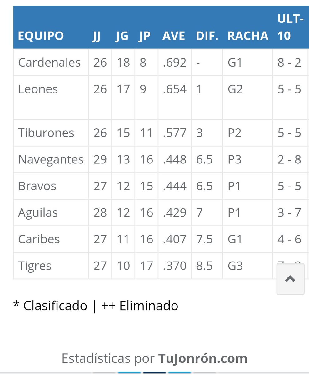 msimoza88's tweet photo. @psiclinicamv Hasta el final con los Tiburones https://t.co/q5VGJfXPsb