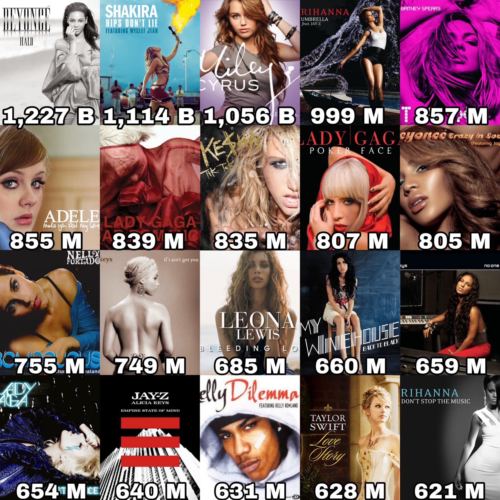female-artists-charts-on-twitter-most-streamed-female-songs-on