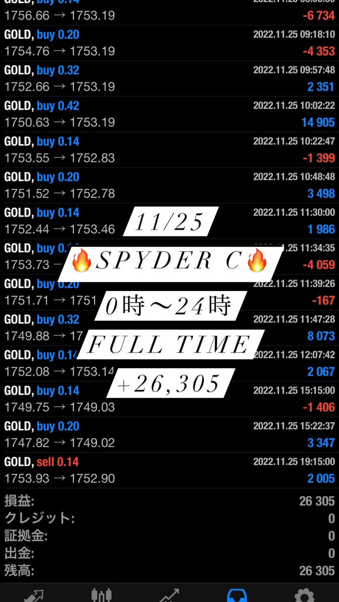 GOLDFXchainEA's tweet photo. 11/25の利益報告です✨

#EA
#無料
#使い放題
#FX
#自動売買
#バイナリー
#BO
#副業
#投資
#安定型
#高収入
#GOLD
#ドル円
#ポン円 https://t.co/6iXccU50Xs