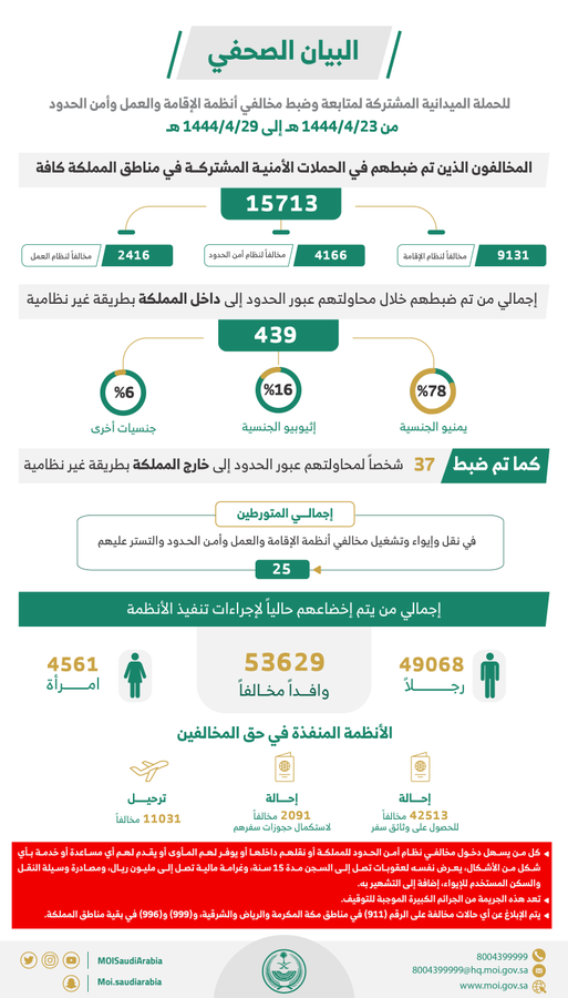 الصورة