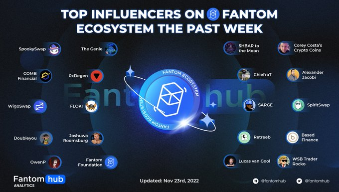 DalbertDe's tweet photo. #cryptocourrency
#Bitcoin 
#alticoins
#fantomfdn https://t.co/ieyxxzWIzF