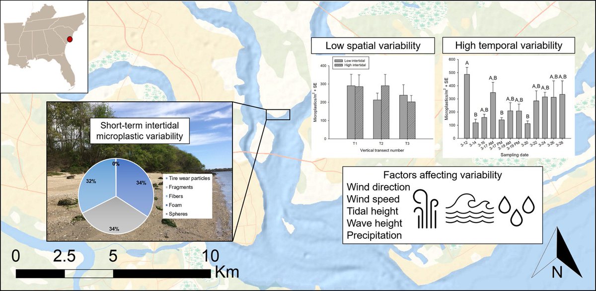 Austin D. Gray, Ph.D. tweet media