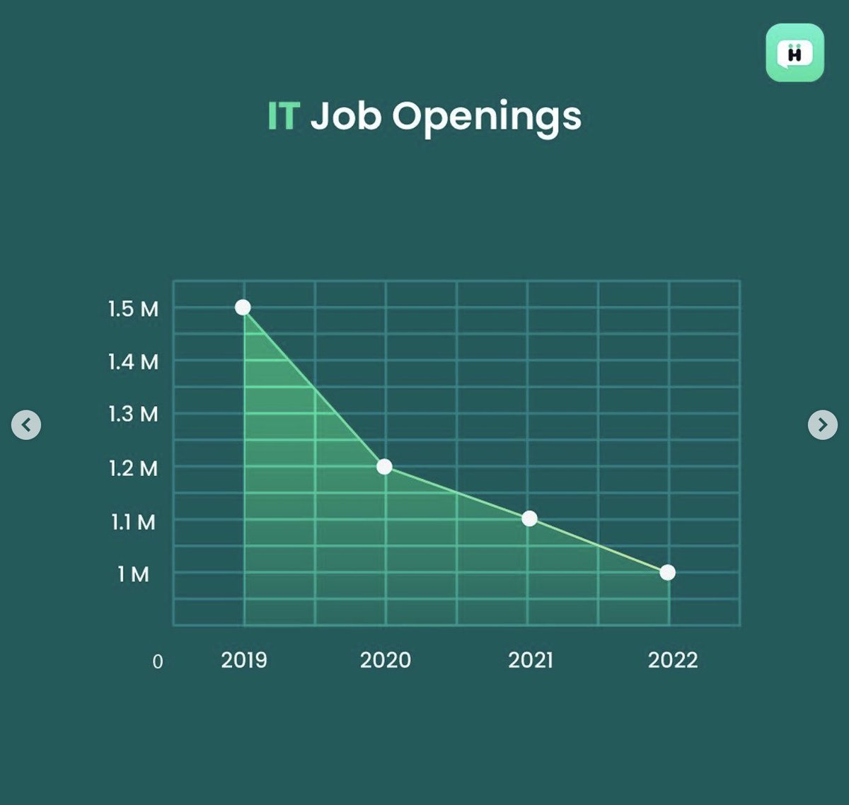 The last 2 years have been a rollercoaster for businesses and employees. Recent data from the Bureau of Labor Statistics shows that the unemployment rate has increased to 6.7%, with 7.9 million jobs lost in the last month alone.
#TrendingNow #FIFAWorldCup