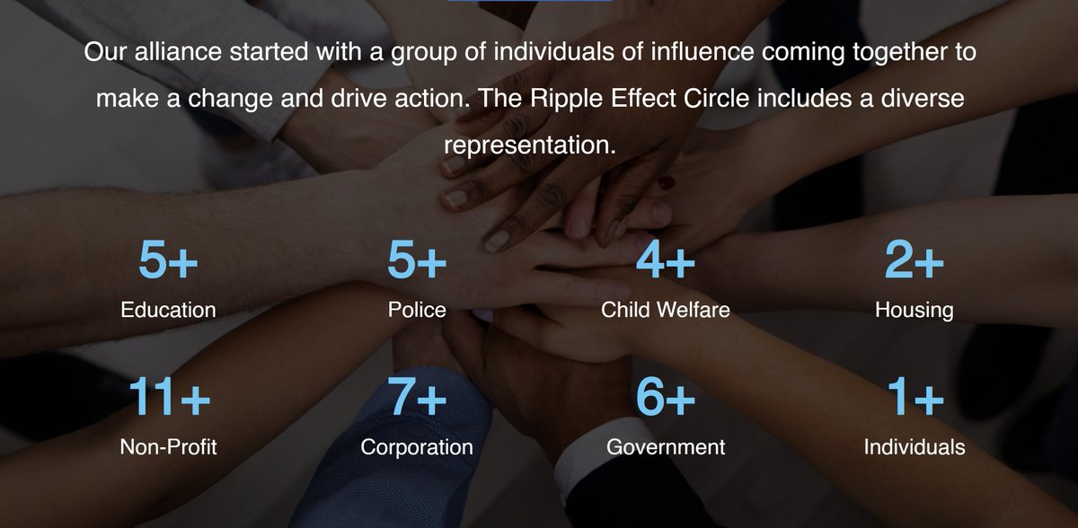 Together We Can. #rippleeffectcirclesummit2022
bit.ly/RECSummitSite