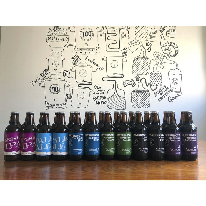 nekohima10's tweet photo. 【ふるさと納税】松本ブルワリー クラフトビール330ml×40本セット お酒 ビール クラフトビール ギフト 送料無料 長野県 松本市 [楽天] https://t.co/dG5CG99a2A #rakuafl https://t.co/RbGcL1YzNd