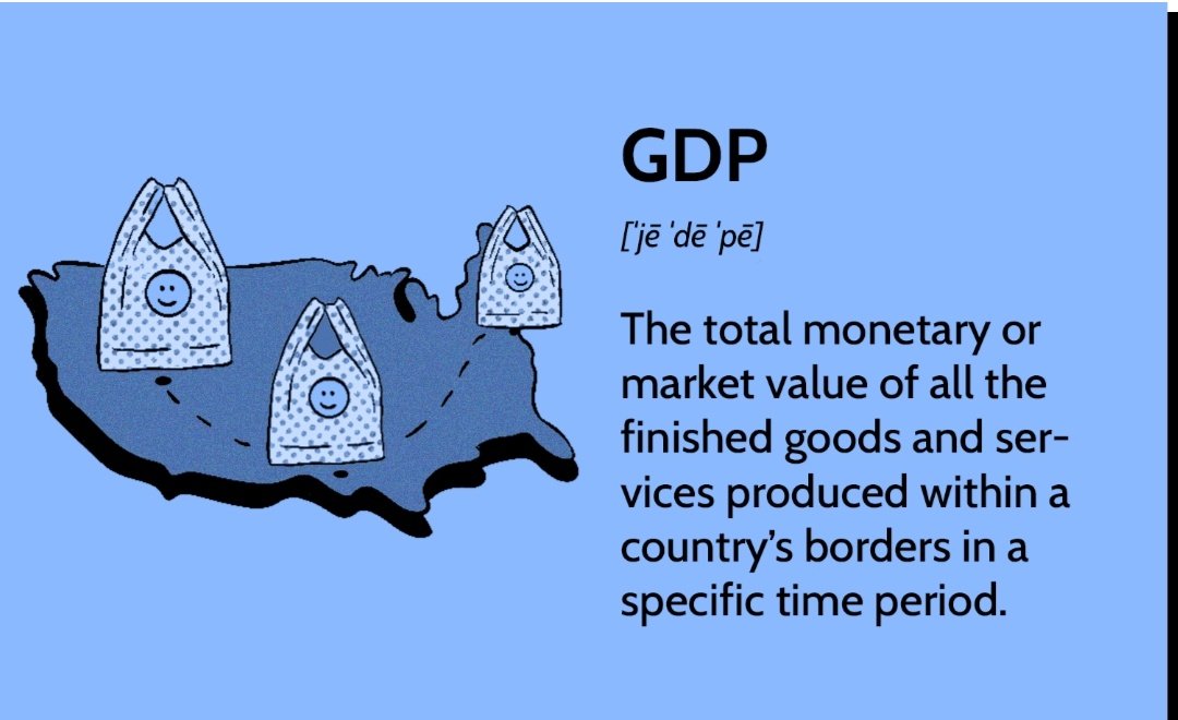 CSE_page's tweet photo. 📌 know the basics!

Calculation of GDP : 

GDP = C+I+G+(X-M)

where C = consumption
I = Investment
G = Govt expenditure
X = Export
M = import

GDP also calculated based on GVA (Gross value added)

GDP=GVA +Taxes-subsidy

GDP provides demand side of economy while GVA supply side. https://t.co/w0Q4orZta1
