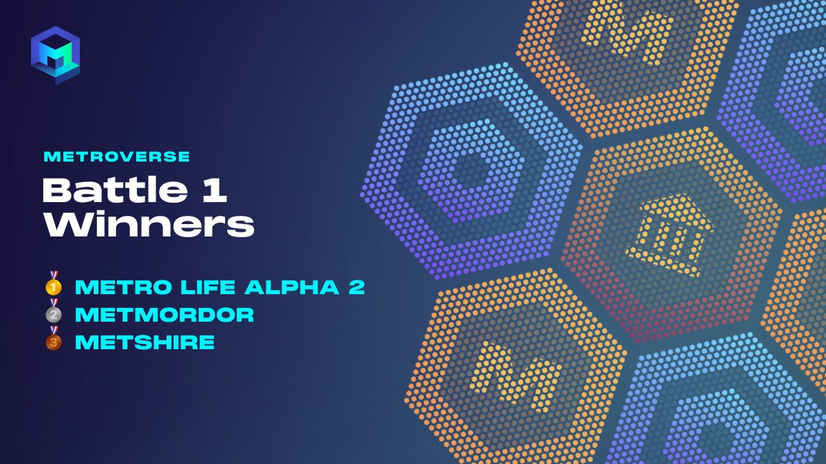 Metizens, the first battle has finally come to an end! Congratulations to the top three winners: 

🥇 Metro Life Alpha 2 
🥈 Metmordor
🥉 Metshire 

You can view the global leaderboard with complete rankings by visiting:
metroverse.com/battles/leader…