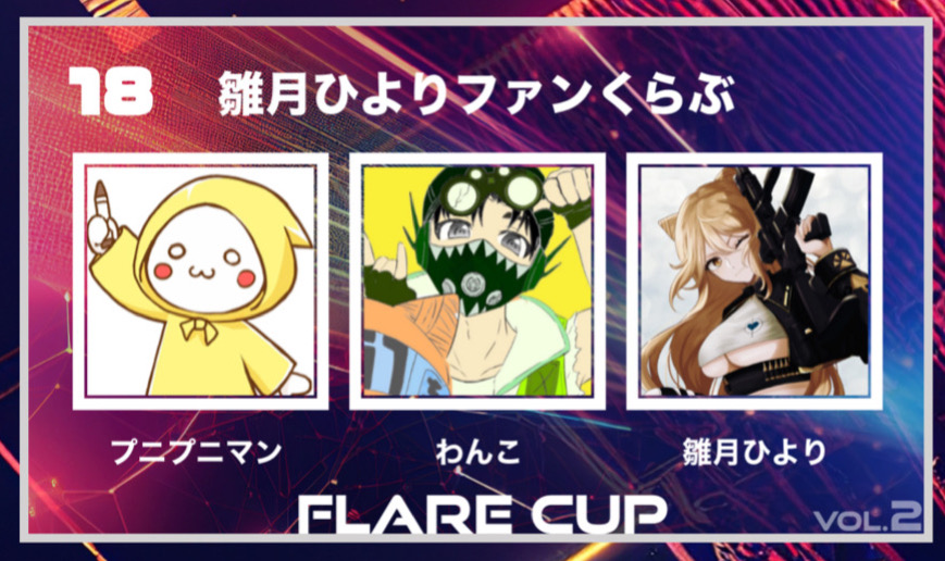 【 FLARECUP vol.2 参加チーム✨】

チーム名：『雛月ひよりファンくらぶ』

チームメンバー
プニプニマン<a href="/punitteru/">プニプニマン🌝🐣毎日23時配信🎥</a>
わんこ　@garuruwaon 
雛月ひより<a href="/hiyori33tuki/">雛月ひより🌙💙🐾Vtuber</a>