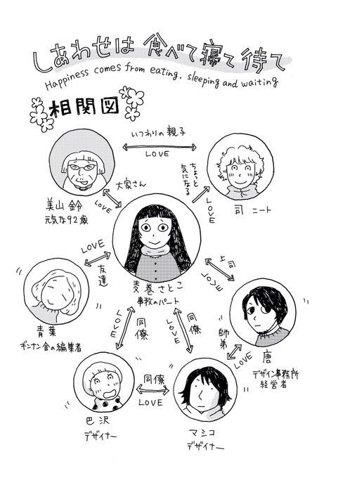 それが、担当さんとの打ち合わせでこうなりました🌿

登場人物は鳥の名前を参考につけています。
例えば、麦巻さとこは

ムギマキ
https://t.co/dujFsKvU2M 