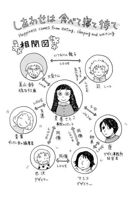 それが、担当さんとの打ち合わせでこうなりました🌿

登場人物は鳥の名前を参考につけています。
例えば、麦巻さとこは

ムギマキ
https://t.co/dujFsKvU2M 