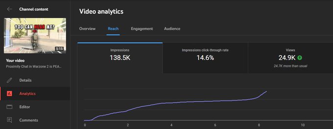 Professor Linder’s pics and videos