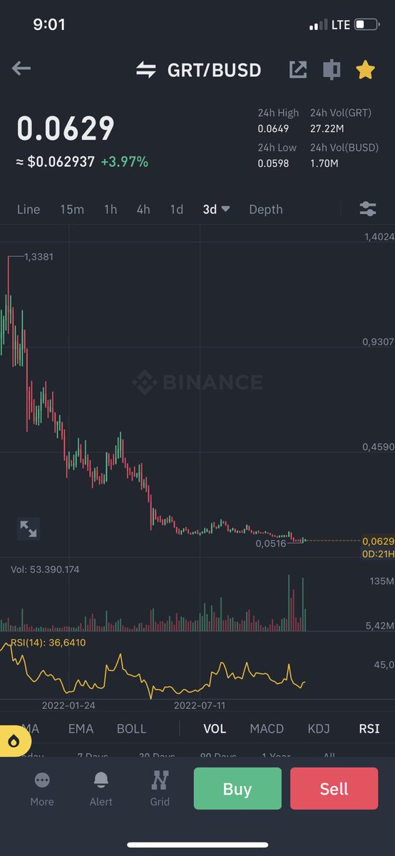 kolekt31's tweet photo. nice😉 $GRT https://t.co/fofuq1bAQr