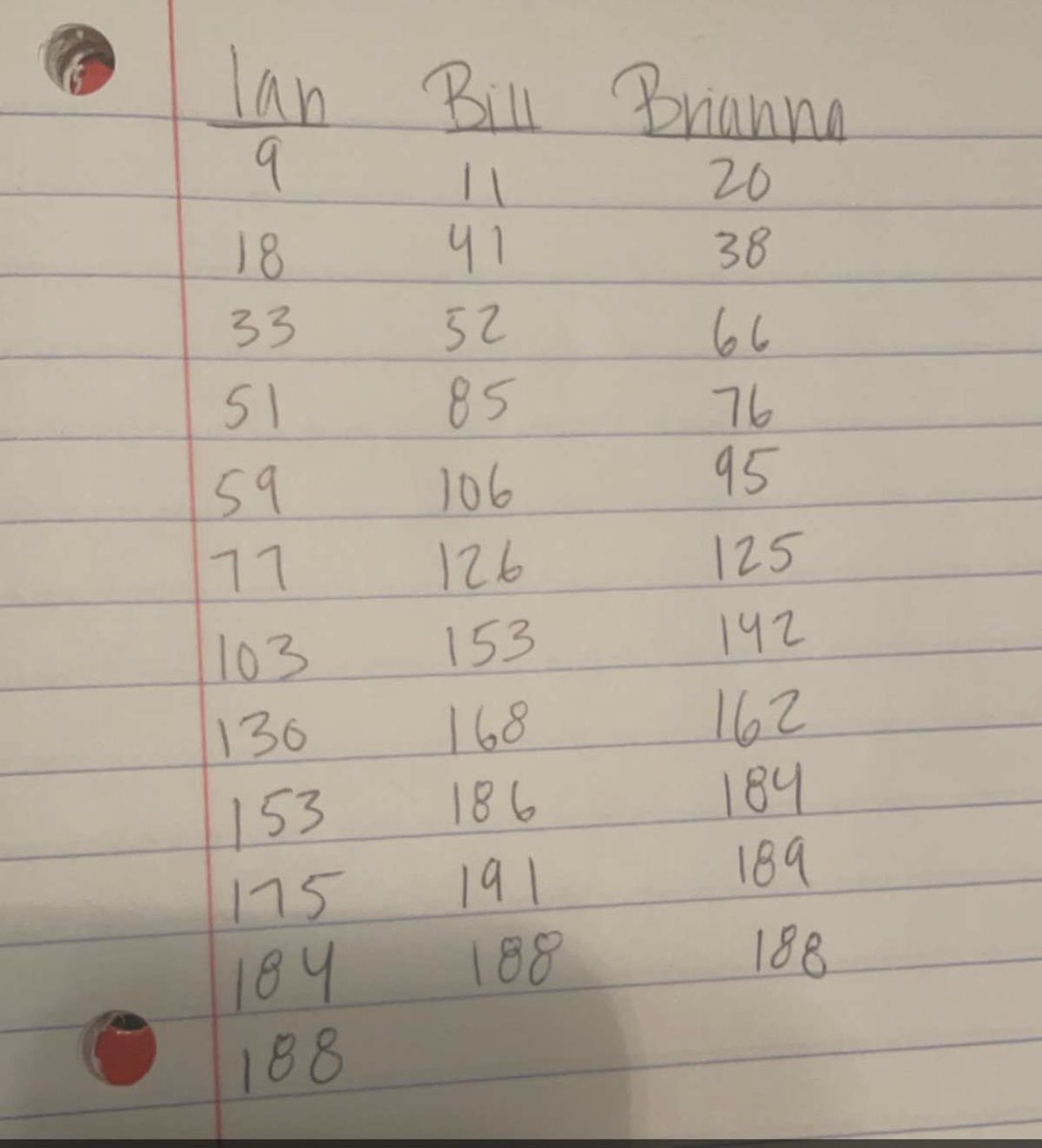 Three-way tie in SCRABBLE with @StauffIt and @billyg8890! 🤯 I think I’ll buy a lottery ticket now.. @Hasbro