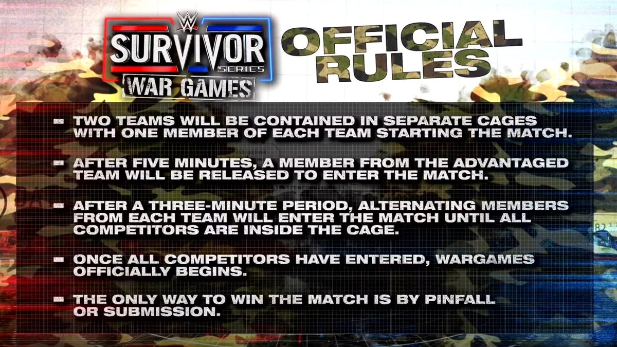 Survivor Series: WarGames (2022) - Wikipedia