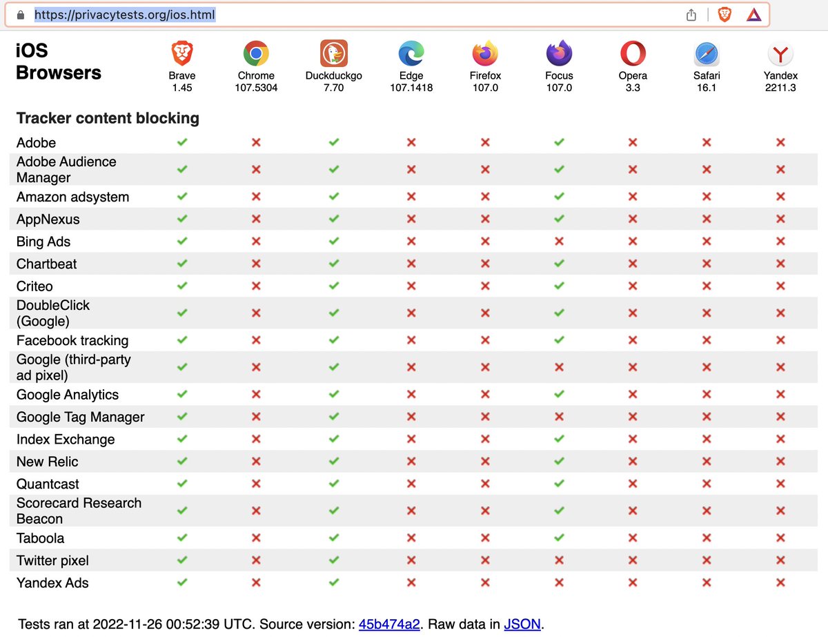 BrendanEich's tweet photo. Latest all green on https://t.co/2g5GLzMWzB. https://t.co/YuyjShND8a