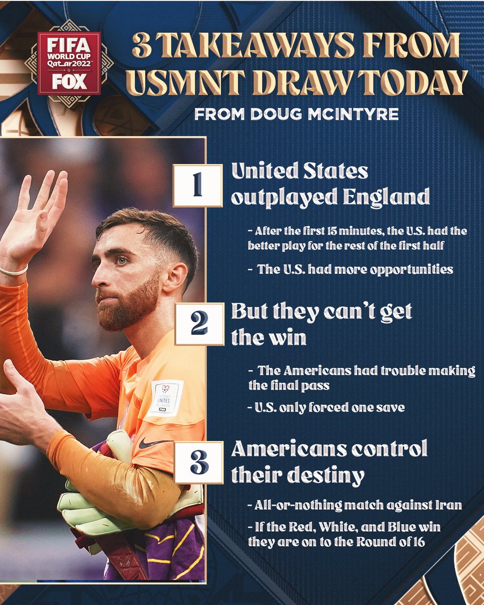 Three takeaways from <a href="/ByDougMcIntyre/">Doug McIntyre</a> after the USMNT's draw against England today ✍️‼️ Do you agree? ⬇️

Read more: bit.ly/3i3OBRq