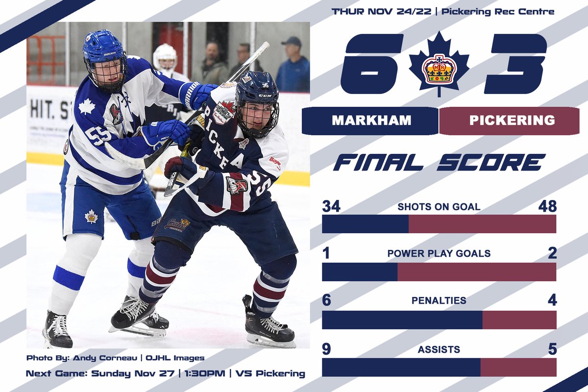 Markham Royals tweet media