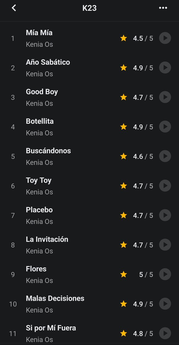 KoSflowerss's tweet photo. RT @Celes36086626: RT @FanSmtown: El álbum "K23" tiene 4.4⭐ de Rating en @musicboardapp
#KeniaOs #MusicBoard #Rating https://t.co/rLv2LAECYf